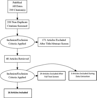 Systematic review of transcriptome and microRNAome associations with gestational diabetes mellitus